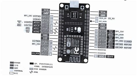 Esp8266 Diagram