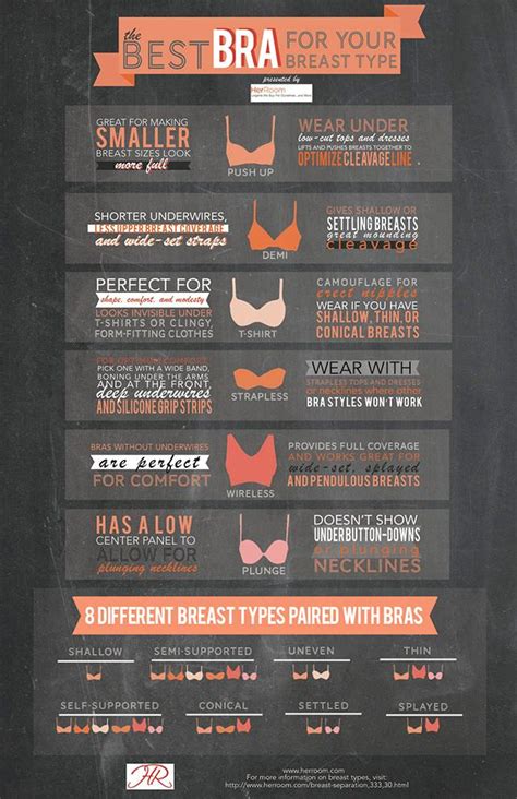 According to bra company thirdlove, women have one of seven different sets of boobs. 32 Amazingly Useful Fashion Infographics for Women (Part ...