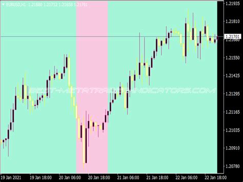 Supertrend Zones Nmc Indicator ⋆ Top Mt4 Indicators Mq4 And Ex4 ⋆ Best