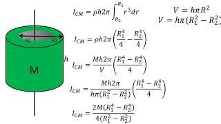 F Sica Momento De Inercia De Un Cilindro Hueco Doovi