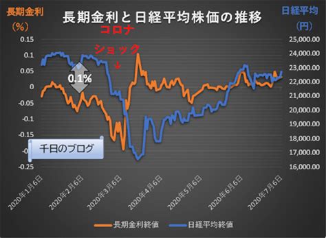 為替レート 仮想通貨 日本,アジア アメリカ 世界の株価 商品 cfd ★未読★. 【金利予想】2020年8月コロナ禍で長期化する金融緩和下の ...