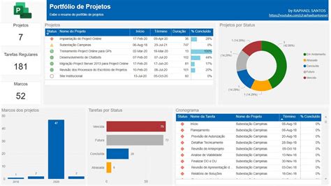 Relatorio Power Bi