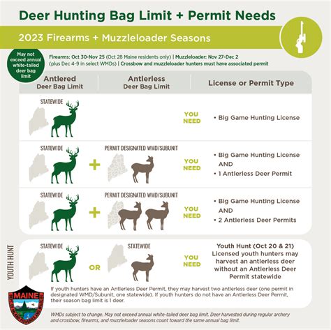 Antlerless Deer Permit Deer Game Species Hunting Hunting And Trapping