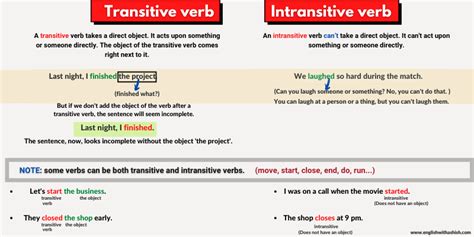 Transitive And Intransitive Verbs In English Free Guide 2023