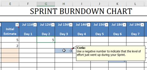 Agile Ideas How To Create A Burndown Chart In Excel