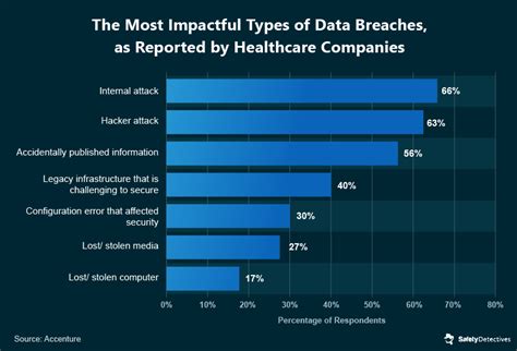 Healthcare Cybersecurity The Biggest Stats And Trends In 2022 2023
