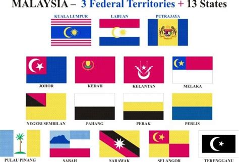 Malaysia State Flag Historical Flags Flags Of The World State Flags