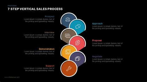 7 Step Vertical Sales Process Powerpoint Template And Keynote