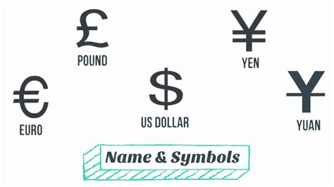 forex currency symbols and pairs explained forex ea 90 accuracy