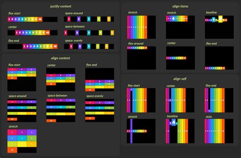 Flexbox Fundamentals Visual Guide Artofit