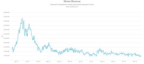 It is usual to find forums seek to solve the question of how to avoid cryptocurrency scams, and specifically those frauds that happen with the most famous of all. Spotting And Avoiding Crypto Scams - BitConnect Coin USD ...