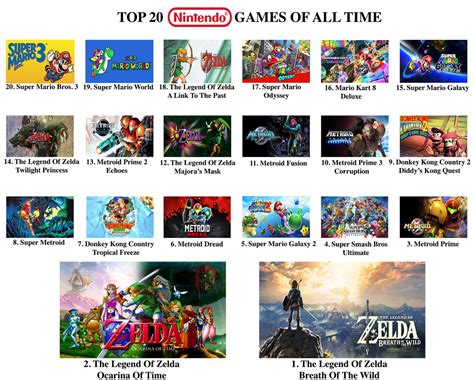 My Top 20 Nintendo Games Of All Time Rcasualnintendo