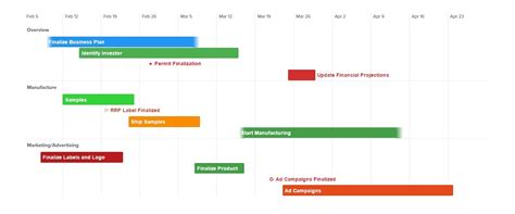 Divine Free Timeline Builder Simple Template Excel