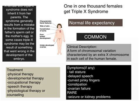 Trisomy X Syndrome Symptoms