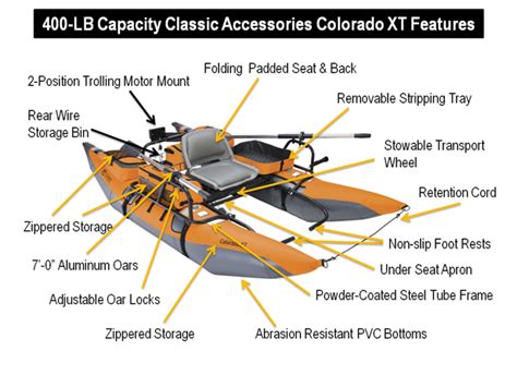 Review Classic Accessories Colorado Xt Pontoon Boat Best Belly Boat
