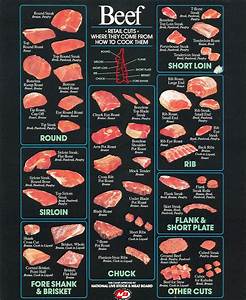 The American Cowboy Chronicles Cattle Diagrams Retail Beef Cuts Chart