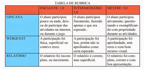 Blog Da Escola Irm O Guerini Rubricas Como Instrumento Avaliativo