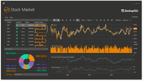 Financial Chart In Wpf Charts Control Syncfusion Riset