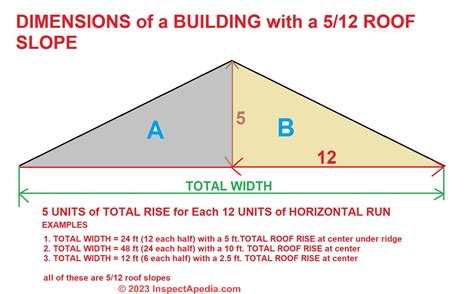 Roof Calculations Of Slope Rise Run Area How Are Roof Rise Run