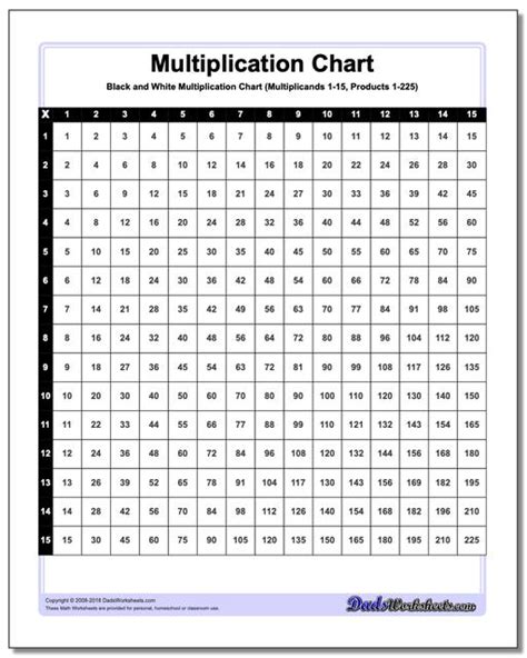 Multiplication Table Free Printable Paper Blank Multiplication