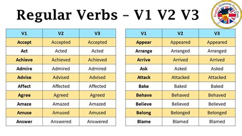Main Verb V1 V2 V3 Học Từ Vựng Tiếng Anh Quan Trọng Nhất Một Cách Dễ