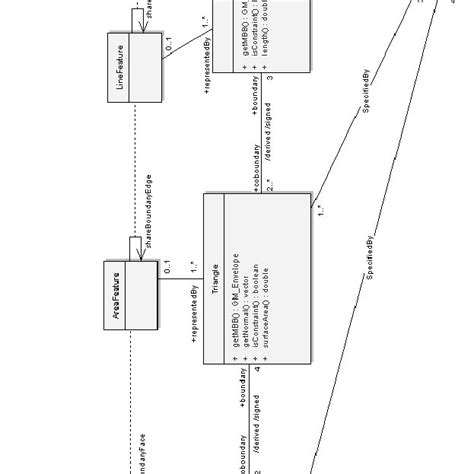 Uml Class Diagram Of The Simplicial Complex Based Approach Download