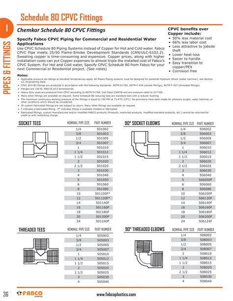 Schedule 80 Grey CPVC Fittings Fabco Plastics