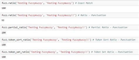 In an alphabetically sorted list, items are ordered by the position of their letters in the alphabet. FuzzyWuzzy Using Python - Neudesic