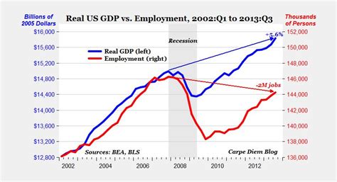 the current state of the us economy explained in one chart american enterprise institute aei