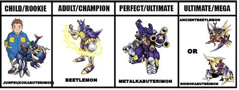 Custom Digimon Lines — Junpei To Ancientbeetlemon Or Rhinokabuterimon