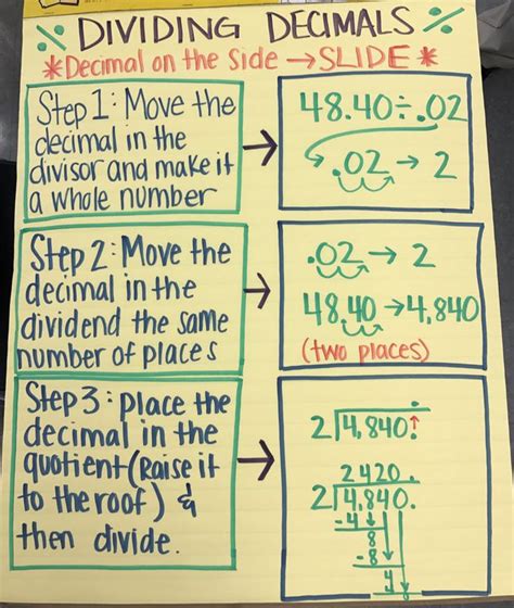 How To Divide Decimals Step By Step Ameise Live