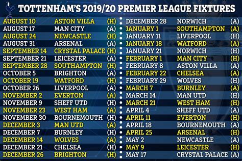 Squad, top scorers, yellow and red cards, goals scoring stats, current form. 2019/20 Premier League fixtures: Full schedule for Arsenal ...