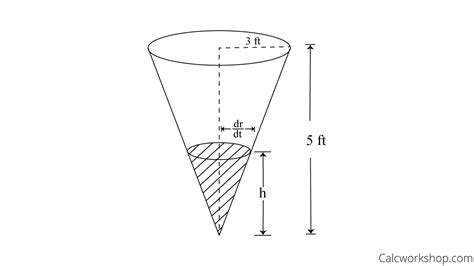 Related Rates How To W 7 Step By Step Examples