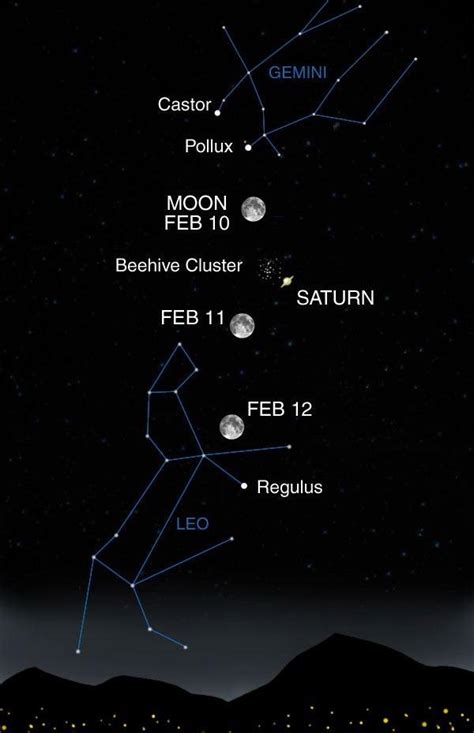 You can also manually set the location to see what the sky looks like from the other side of the planet. Saturn, the Moon and a Swarm of Stars | NASA Solar System ...