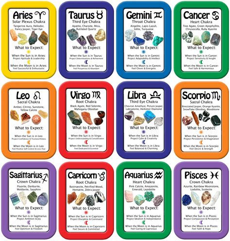 Sun And Moon For Astrological Signs Astrology Crystals Information