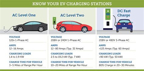 Autos 101 How Dc Fast Charging For Evs Actually Works Web2carz