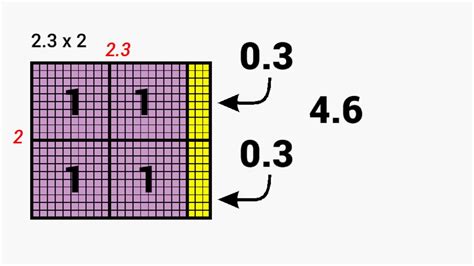 Multiplying Decimals By Whole Numbers Using With Area Model Worksheets