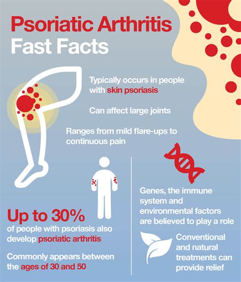Psoriatic Arthritis Treatment 2021 Best 4 Treatment Options Be Your