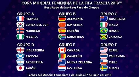 Empieza El Mundial De F Tbol Femenino Radio Eme