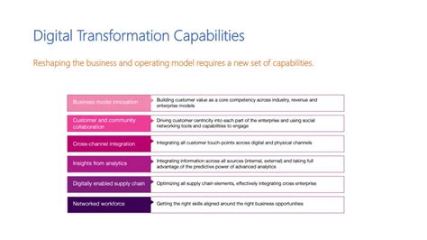 Ppt Digital Transformation An Overview Powerpoint Presentation