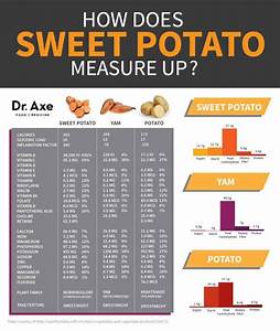 37 Secretly Healthy Sweet Potato Recipes