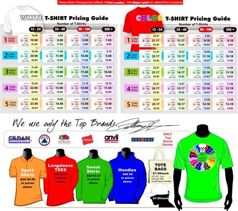 Maybe you would like to learn more about one of these? T-Shirt Cafe Pricing Guide | Screen printing business ...