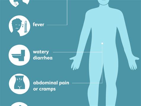 Food poisoning is defined as an illness caused by the consumption of food or water contaminated with bacteria and/or their toxins, or with parasites, viruses, or chemicals. Blood In Stool After Salmonella
