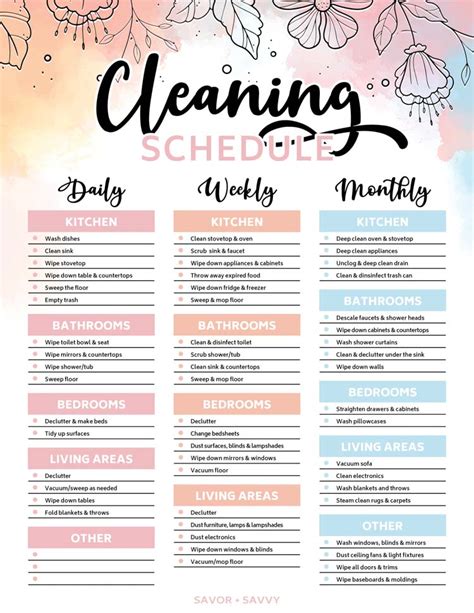Spring Cleaning Checklist Printable Editable Cleaning Schedule Deep