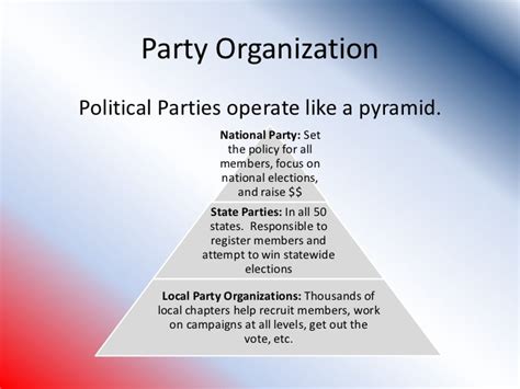 American Political Parties