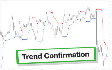 Trend Confirmation Mt4 Indicator Download For Free Mt4collection