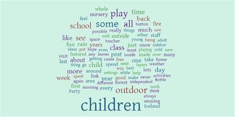 Learning For Life Word Cloud Worditout
