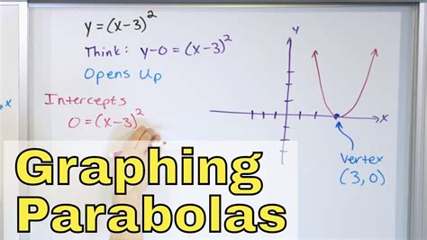 09 Practice Graphing Parabolas Part 1 Vertex Form And Standard Form