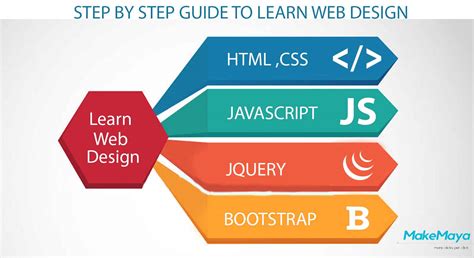 Beginners Guide To Learn Web Design Tips For Learning Web Design