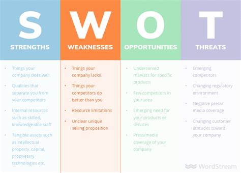 Carrying out an individual swot analysis puts a powerful tool at your disposal to develop action plans to achieve personal and professional objectives. SWOT Analysis: The How-To Guide in Getting a Job | by Mela ...